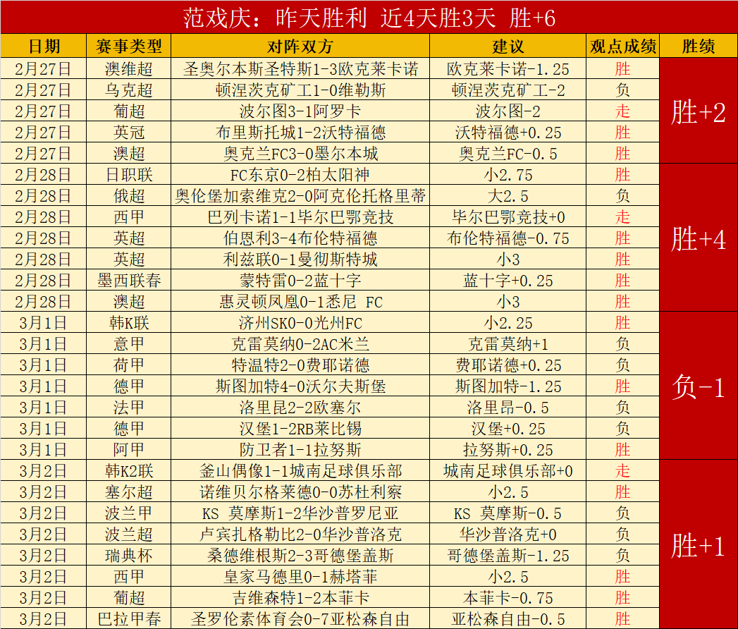 字母哥轰,里萨刷新,分纪录,伟德国际斯诺克,斯诺克赛事平台,台球赛事资讯,斯诺克比赛赛程,斯诺克赛事信息