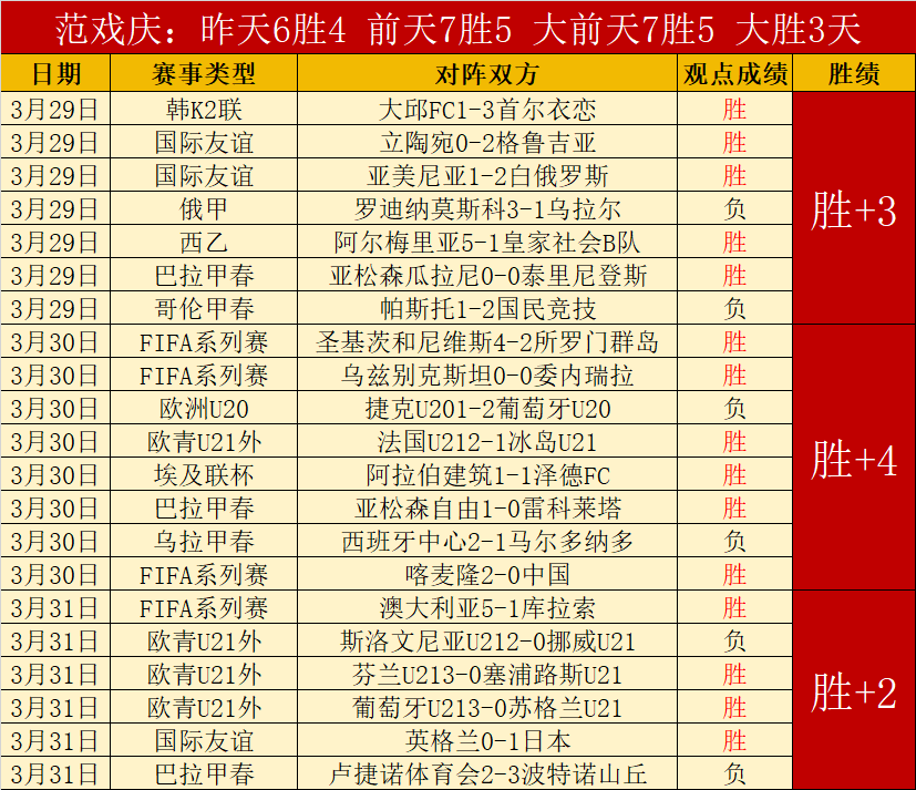 大乐透期号,专家质合分,前区十码破,伟德国际斯诺克,斯诺克赛事平台,台球赛事资讯,斯诺克比赛赛程,斯诺克赛事信息