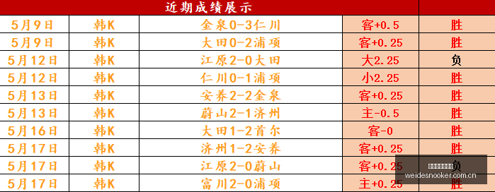 世界杯独家,攻略,场胜利解析,伟德国际斯诺克,斯诺克赛事平台,台球赛事资讯,斯诺克比赛赛程,斯诺克赛事信息