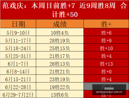 世界杯前瞻,数据专家全,面布局,伟德国际斯诺克,斯诺克赛事平台,台球赛事资讯,斯诺克比赛赛程,斯诺克赛事信息