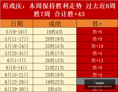 最新签约凯,尔特人小将,克里斯塞纳,伟德国际斯诺克,斯诺克赛事平台,台球赛事资讯,斯诺克比赛赛程,斯诺克赛事信息