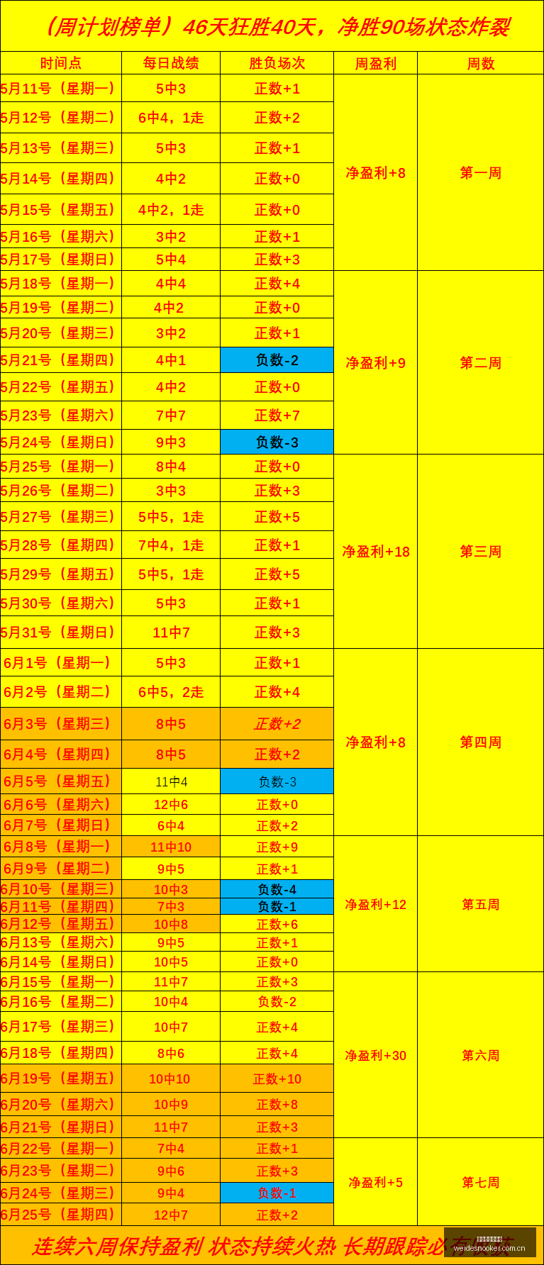 前瞻,委内瑞拉哥,伦比亚比赛,伟德国际斯诺克,斯诺克赛事平台,台球赛事资讯,斯诺克比赛赛程,斯诺克赛事信息