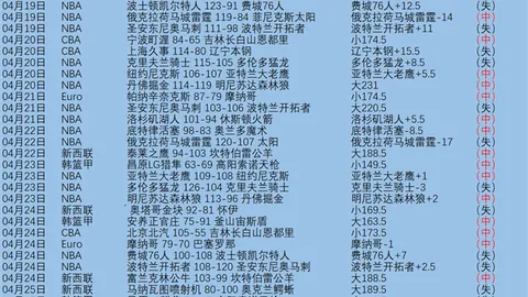 大乐透期号专家推荐：安集延主场质合分析，十码预测11胜10
