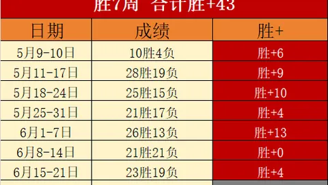 2026最新签约凯尔特人小将克里斯塞纳克完成新秀合同续签